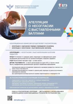 Апелляция о несогласии с выставленными баллами