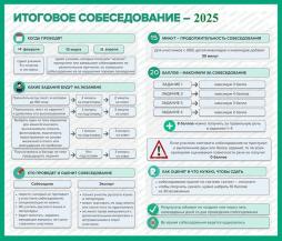 Итоговое собеседование 2025